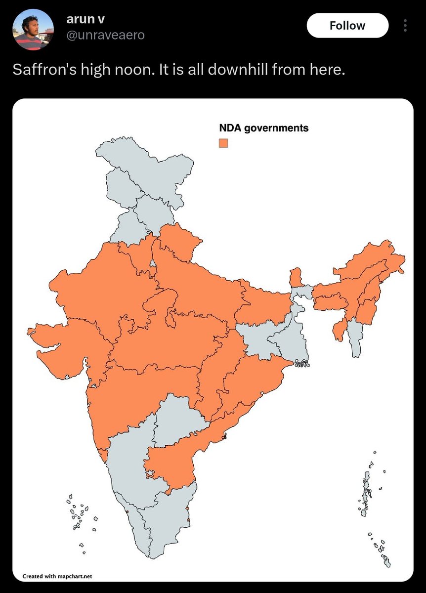 aravind's tweet image. I am sorry. People, including supporters, are severely underestimating the BJP. You can bookmark this tweet today itself: they will win 2029 as well due to geopolitics. Unprecedented 20 year rule over India of a non-Congress govt will be achieved by the end of that term.