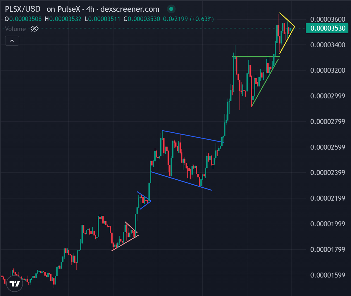 𝙲𝚘𝚕𝚒𝚗 𝚃𝚊𝚕𝚔𝚜 𝙲𝚛𝚢𝚙𝚝𝚘 🪙 tweet media