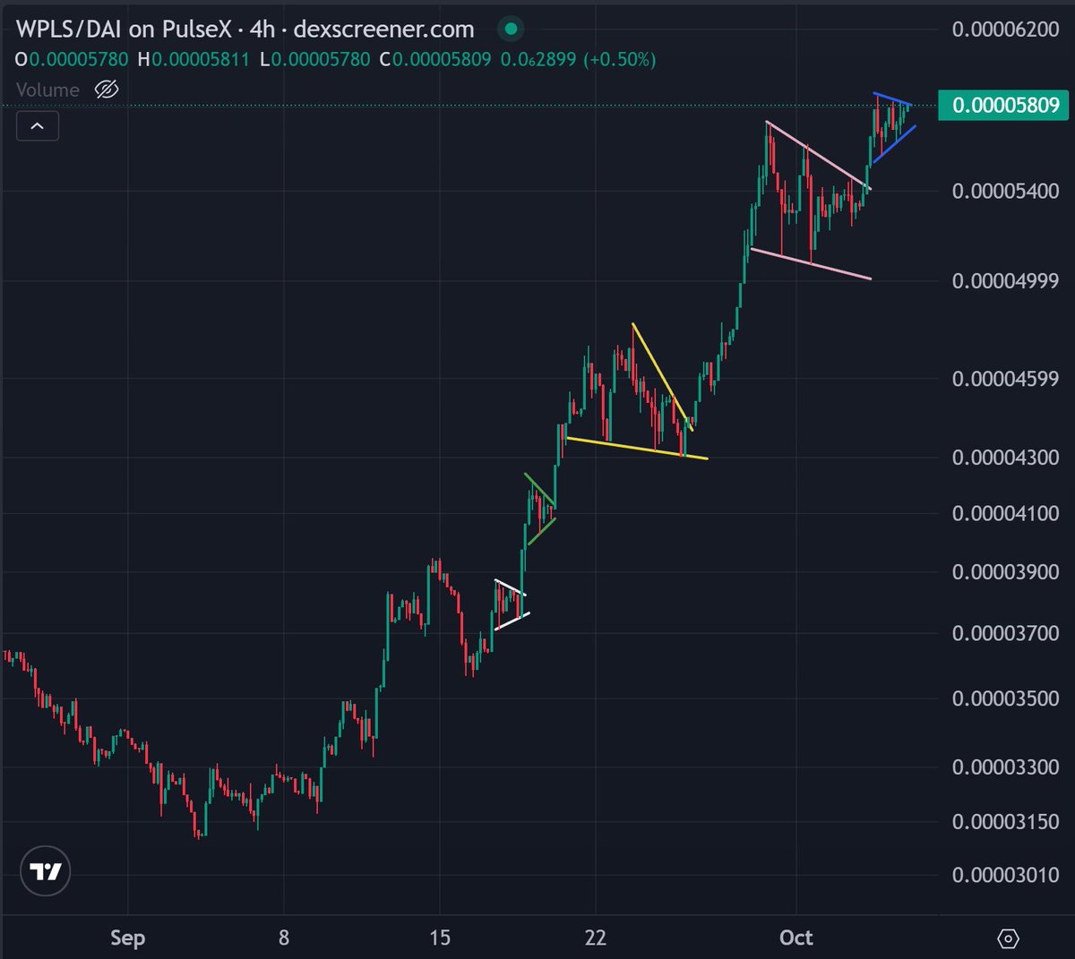 𝙲𝚘𝚕𝚒𝚗 𝚃𝚊𝚕𝚔𝚜 𝙲𝚛𝚢𝚙𝚝𝚘 🪙 tweet media