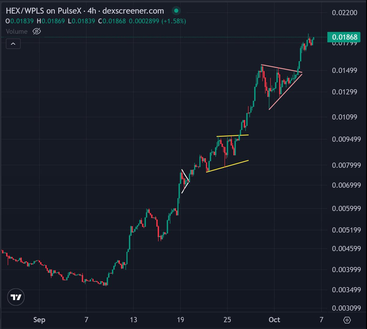 𝙲𝚘𝚕𝚒𝚗 𝚃𝚊𝚕𝚔𝚜 𝙲𝚛𝚢𝚙𝚝𝚘 🪙 tweet media