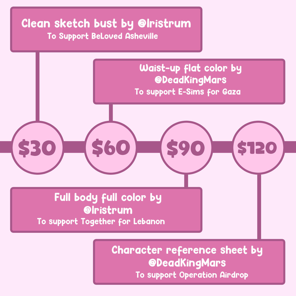 DeadKingMars's tweet photo. @iristrum and I have decided to collaborate together to host an art raffle in support of West NC, Gaza, and Lebanon! 
For as low as $3 you have a chance tor custom art and to help organizations working directly with those in need!
#HurricaneHelene #Gaza #FreePalestine #Lebanon https://t.co/QdZl9jXWub