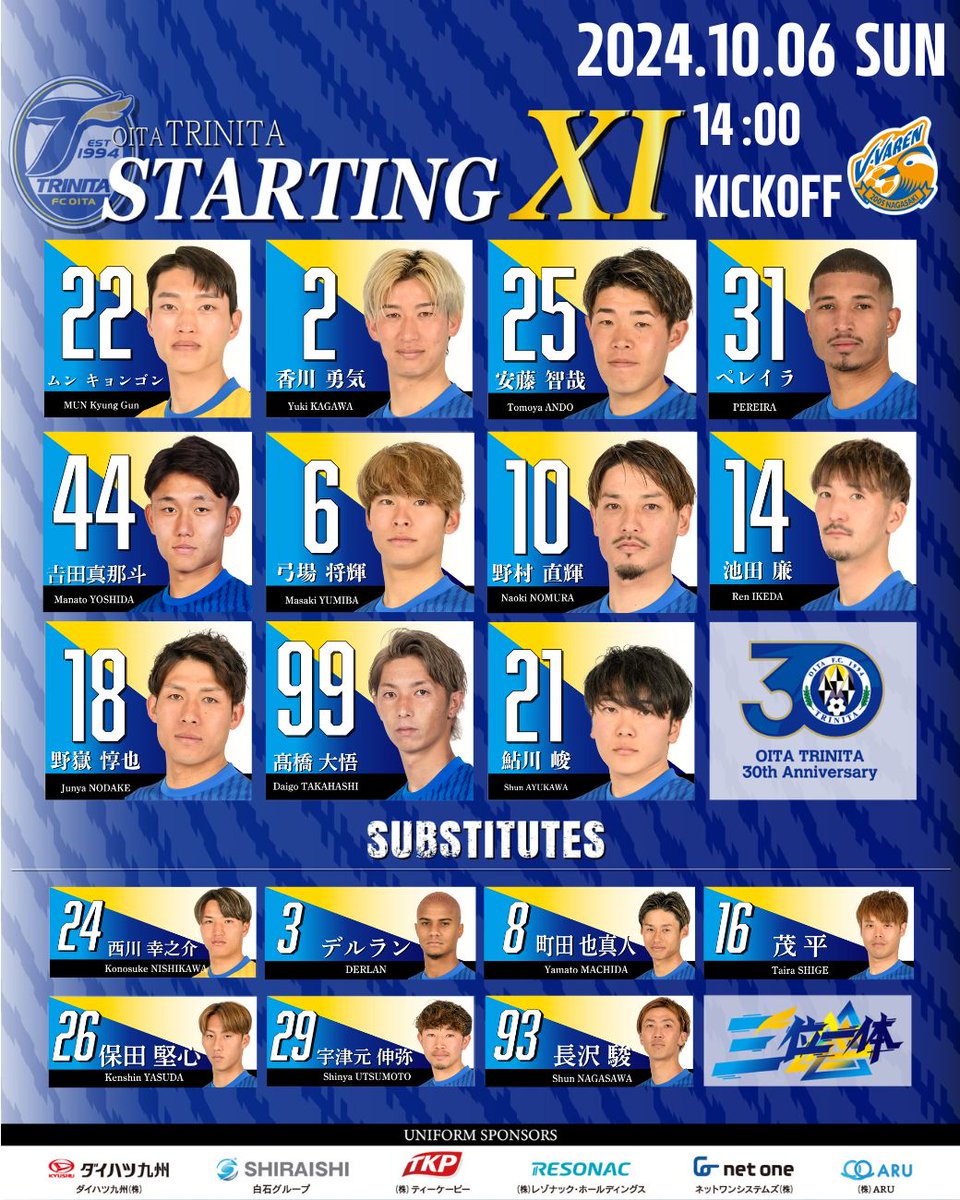TRINITAofficial's tweet photo. 🔵🟡2024明治安田J2リーグ第34節
🆚#V・ファーレン長崎 🕑14:00

／
本日のスターティングメンバー
＼

さあ、行こう！！！！！！！！！
大分が、絶対勝つ！！！！！！！

🔹DAZNでの応援は⏬
https://t.co/HbYCMdhQY8

＃大分トリニータ #trinita #三位一体 #おかえり堅心🇯🇵