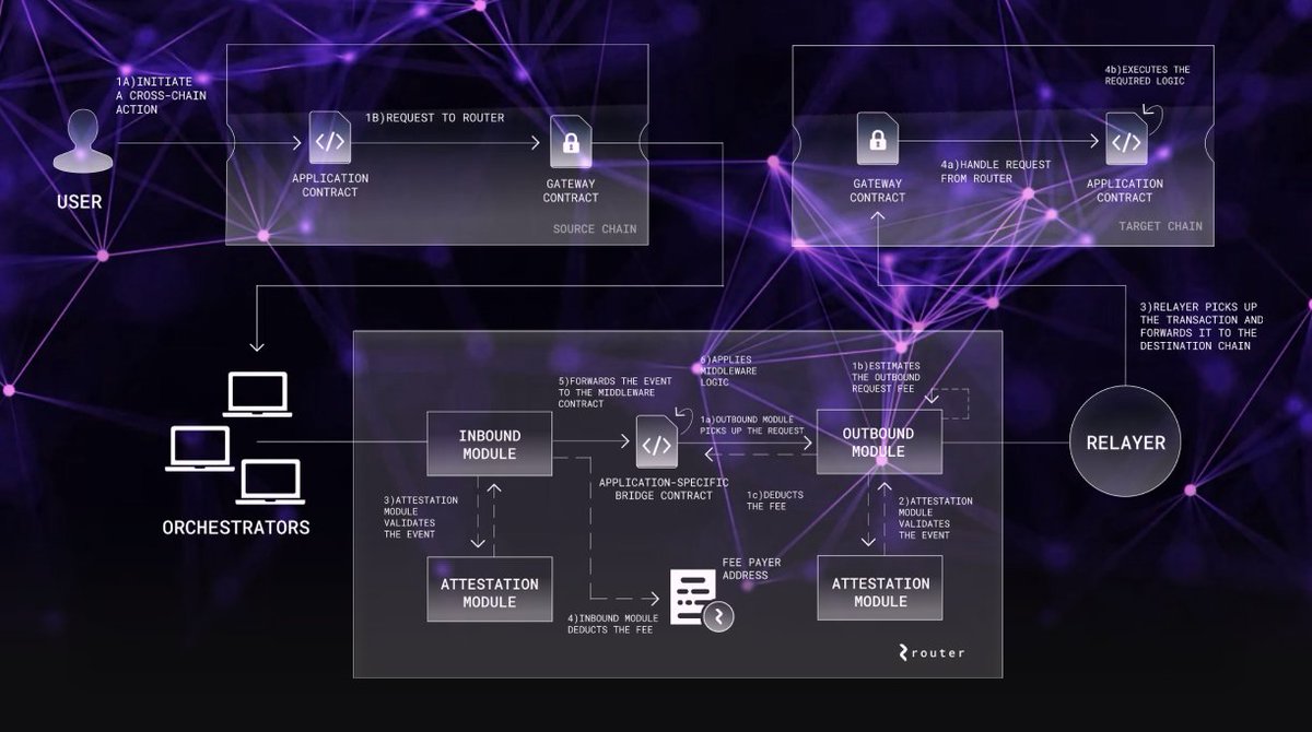 Curious about how $ALEA works? 🎲⬇️⬇️⬇️
#DeFi #CryptoGaming #ALEA #Web3 #Lottery