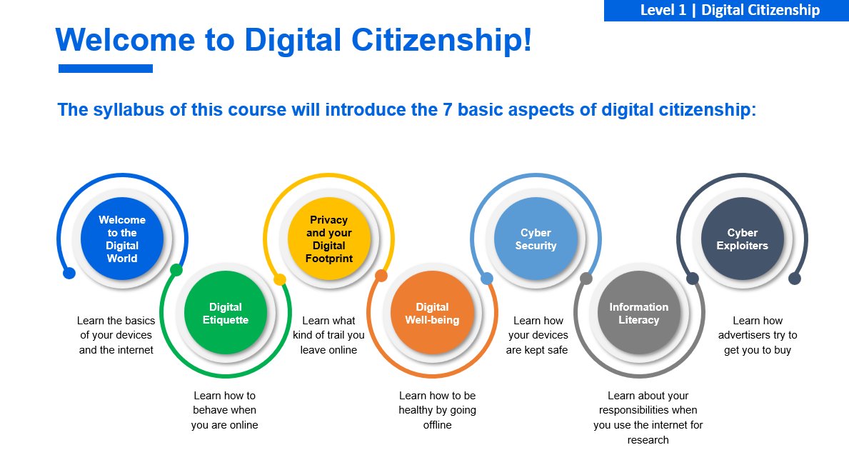 Activate1M1B's tweet photo. 🌐When countries unite under the #GlobalDigitalCompact to create a safe, secure, and inclusive digital space, #DigitalLiteracy becomes essential.

📚Empowering individuals, especially educators and students, with the skills to safely navigate and harness the benefits of the digital world is a key to fostering responsible #DigitalCitizenship.

💻Explore https://t.co/6zzT9VM42y to see how we’re empowering communities with our Digital Citizenship Curriculum.  

#OurCommonFuture #DigitalFutureForAll