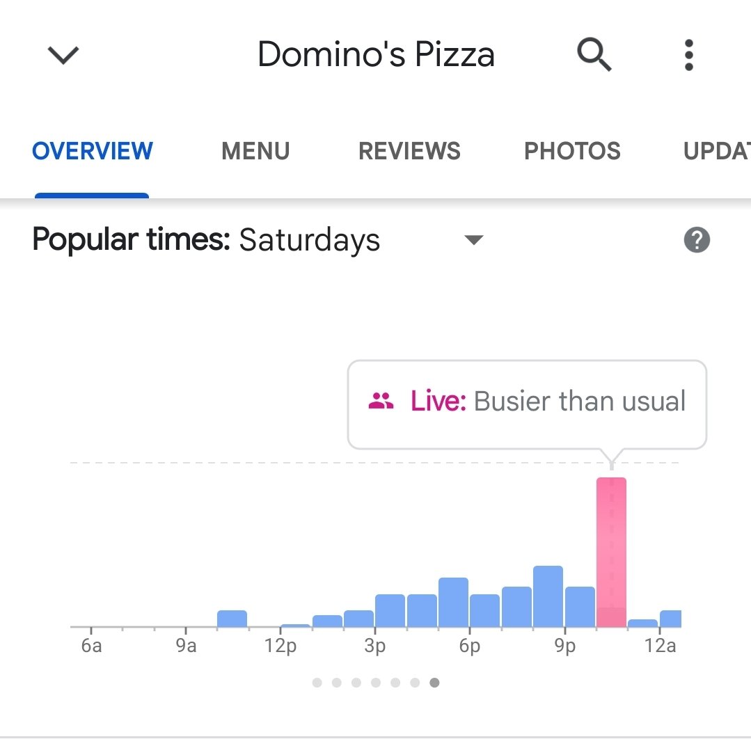 These planes haven't left yet and the nearest pizza restaurant is showing thus. Others in the area show regular activity. Looks like a late night in the situation room. I'm not expecting an attack within 12 hours but it's not impossible.