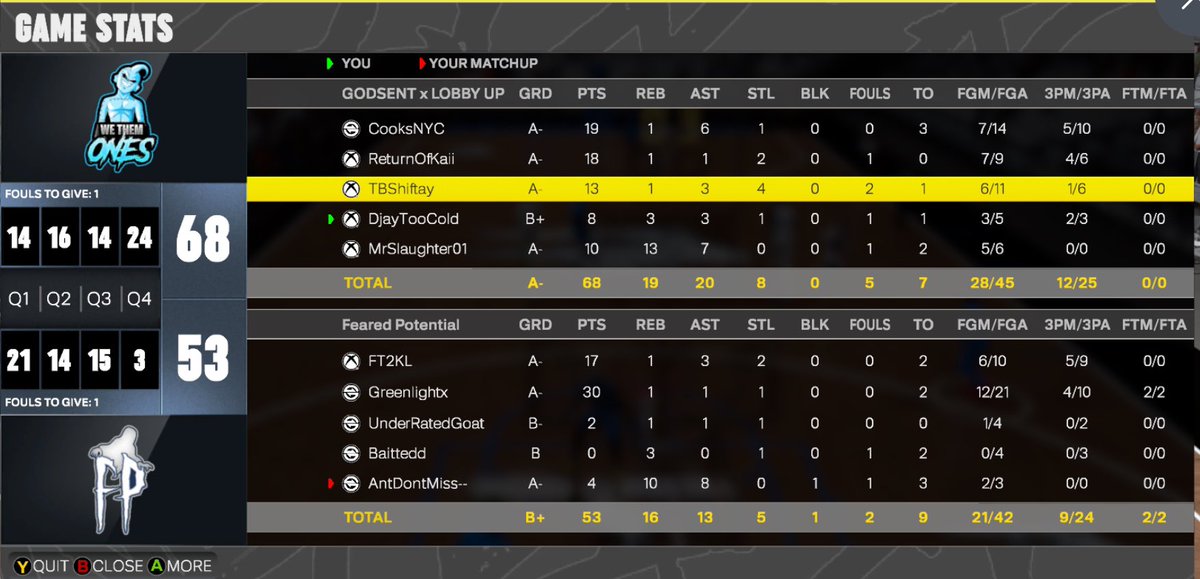 Dj Payton✨ (@djaytoocold) on Twitter photo Ggs to <a href="/DylanMSanderson/">Greenlight 🧪</a> n friends as we move on to the next rd 🌚🌚🌚
As we advance in @youFamousEnough tourney
<a href="/CoachJersey2K/">🔋John Jones✊🏽</a>🤞🏽‼️ Ggs to <a href="/DylanMSanderson/">Greenlight 🧪</a> n friends as we move on to the next rd 🌚🌚🌚
As we advance in @youFamousEnough tourney
<a href="/CoachJersey2K/">🔋John Jones✊🏽</a>🤞🏽‼️