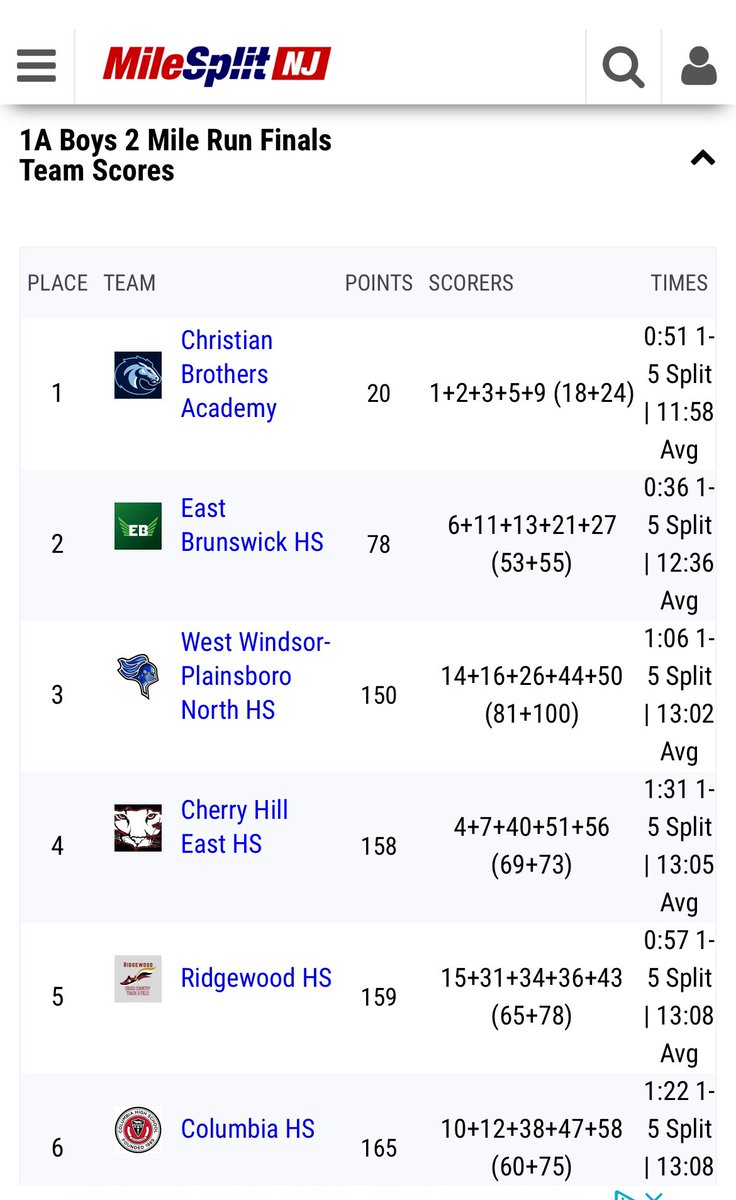 Great job by the Frosh today in the A races at Holmdel !!!