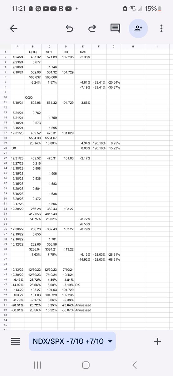 David Levenson. I am increasing low beta leverage. tweet media