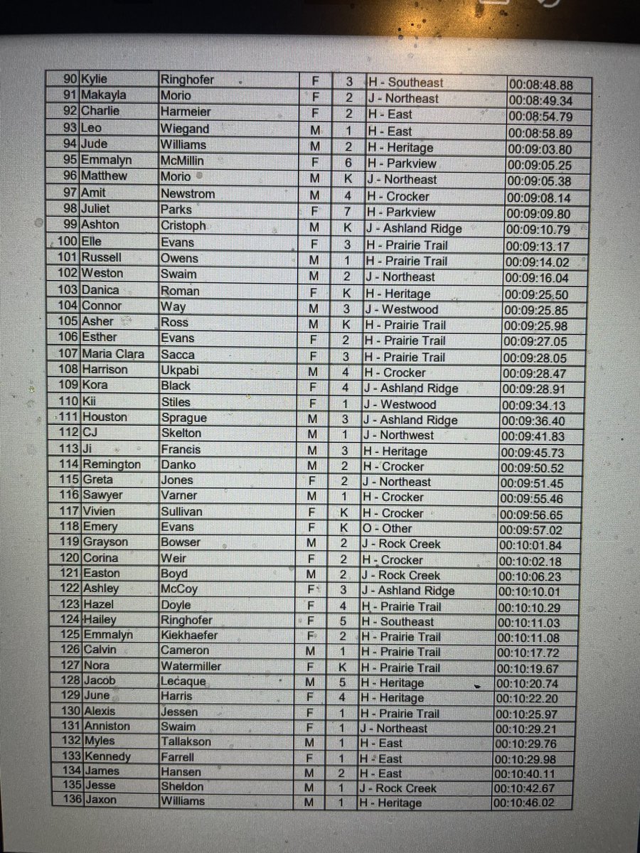 Coach Lindaman tweet media