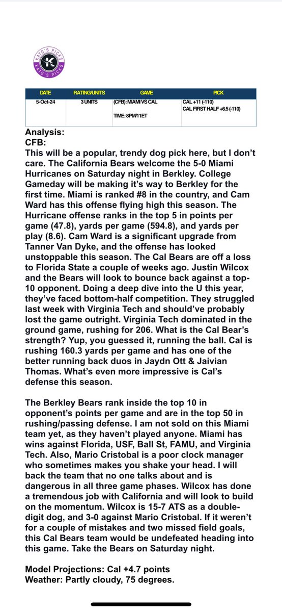KatosPicks's tweet photo. 🚨CAL BEARS COVER TO END THE NIGHT 🐻🐻🐻
✅CAL +11
✅CAL FH +6.5
✅WRITE-UP/ANALYSIS⤵️
GOOD TEAMS WIN, GREAT TEAMS COVER‼️‼️‼️
JOIN THE FUN⤵️
👉🏻https://t.co/Fy1gCNtLus
#KATOSPICKS | 🚂🚂🚂🚂
🏈🏈🏈🏈🏈🏈🏈🏈🏈🏈🏈🏈
#CFB #CFBBETS #GOBEARS #GOCANES #MIAVSCAL
#NFLBETS #GAMBLINGTWITTER #HANDICAPPER #SPORTSPICKS #SPORTSBET #ADVICE #SPORTS
#GAMBLINGX
