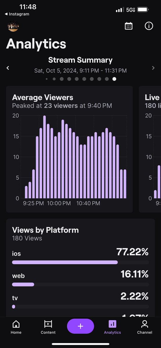 W Stream Against STB🩸 

Secured the win &amp; Had the Stream Jumping.

23 Max Viewers, 15 Avg, 9 New Followers😌

Follow My Twitch if you haven’t already I appreciate it <a href="/ImTriller/">trillers</a>❤️