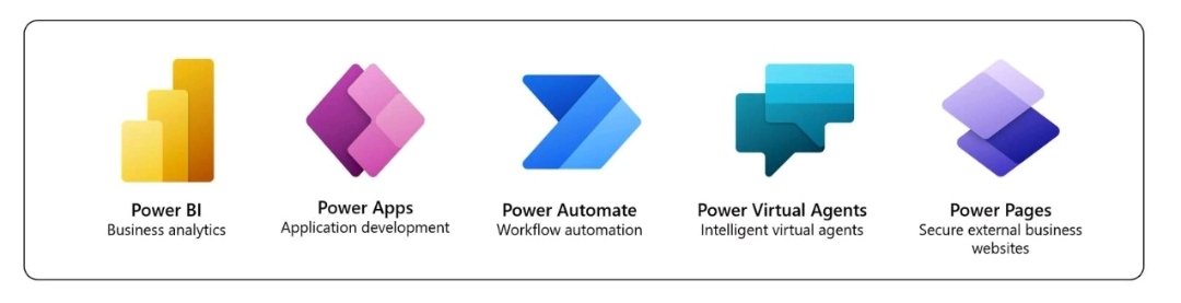 catedravzla's tweet photo. #Microsoft Power Platform se compone de 5 productos claves: Power Apps, Power Automate, Power BI, Power Virtual Agents y Power Pages. Permiten a las empresas crear soluciones innovadoras. $MSFT https://t.co/ajd00ooSFy