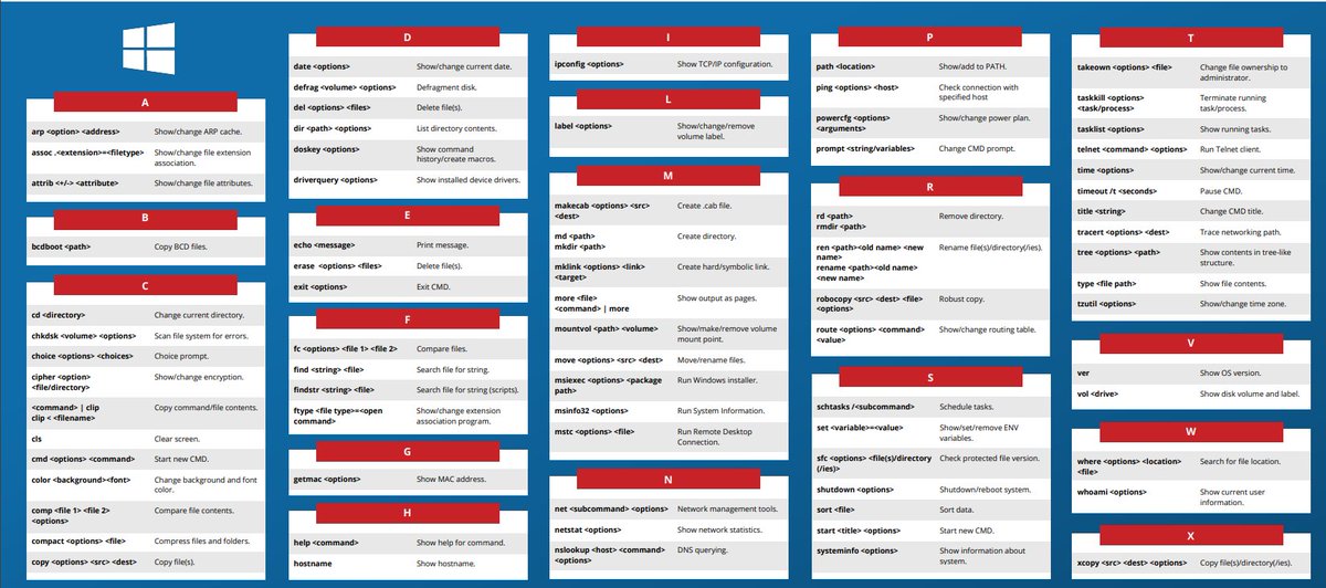 Ajinkya_offical's tweet image. Windows command cheat sheet: 
#WindowsCommands #CommandLine
#WindowsTerminal #CmdTips
#PowerShell #TechGuide
#WindowsTips #CheatSheet
#TechHelp #CommandLineTips
#WindowsHacks #CmdCheatSheet