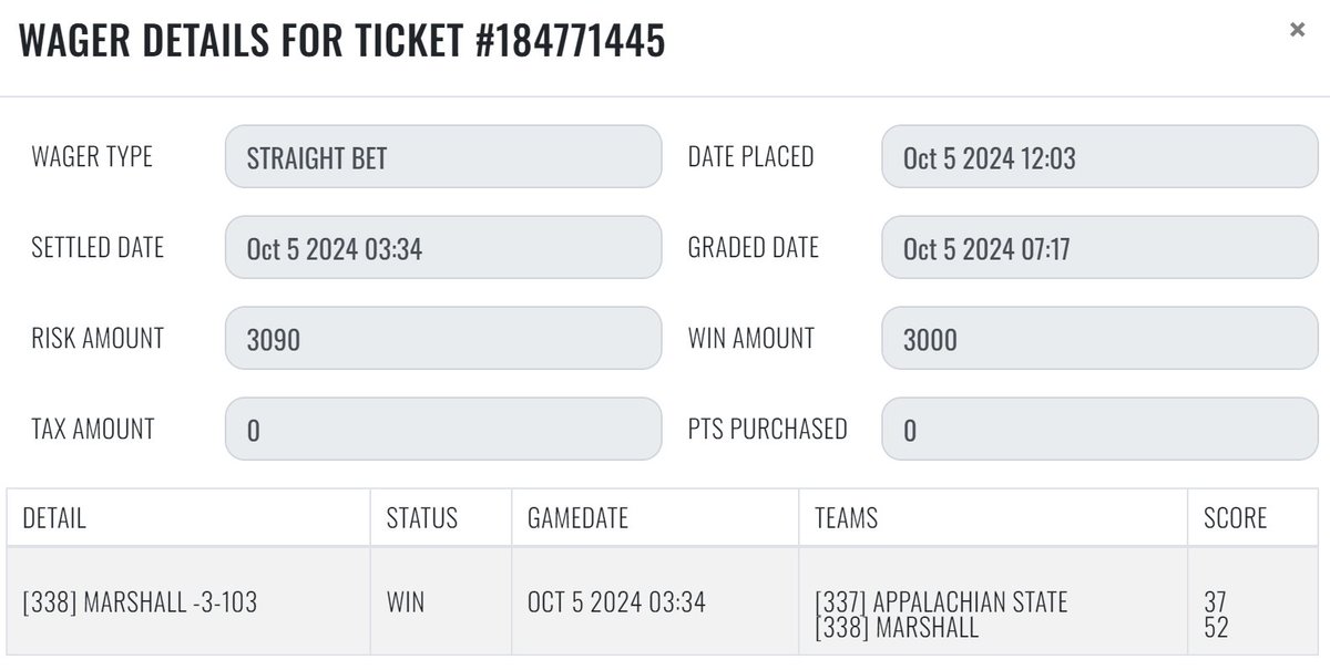 sharp_analysis's tweet image. Tonight&apos;s free MAX was an easy winner.

#CFB 
💰[3] Marshall -3

#GetSharp