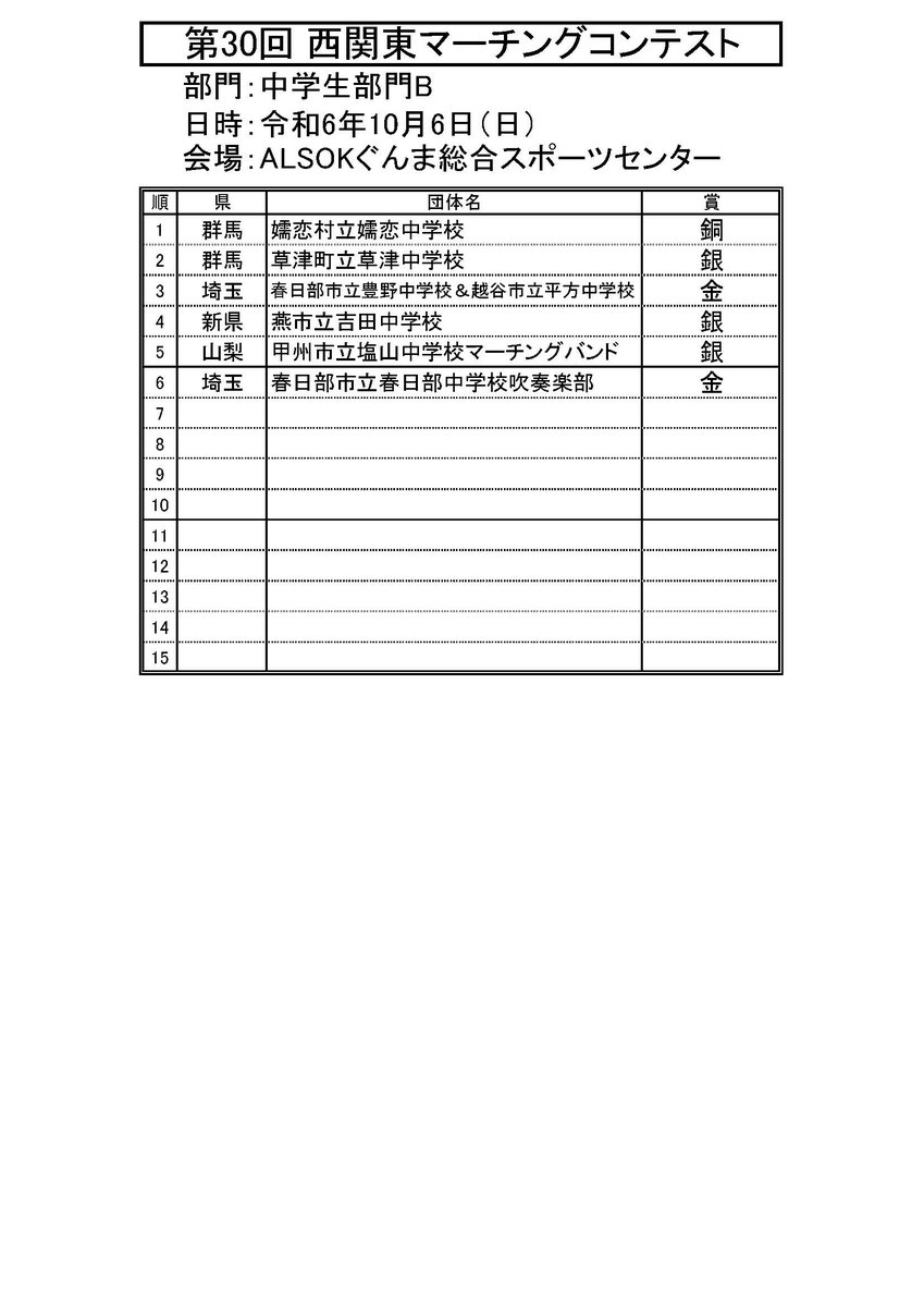 第30回西関東マーチングコンテスト
中学生部門Bの部　審査結果