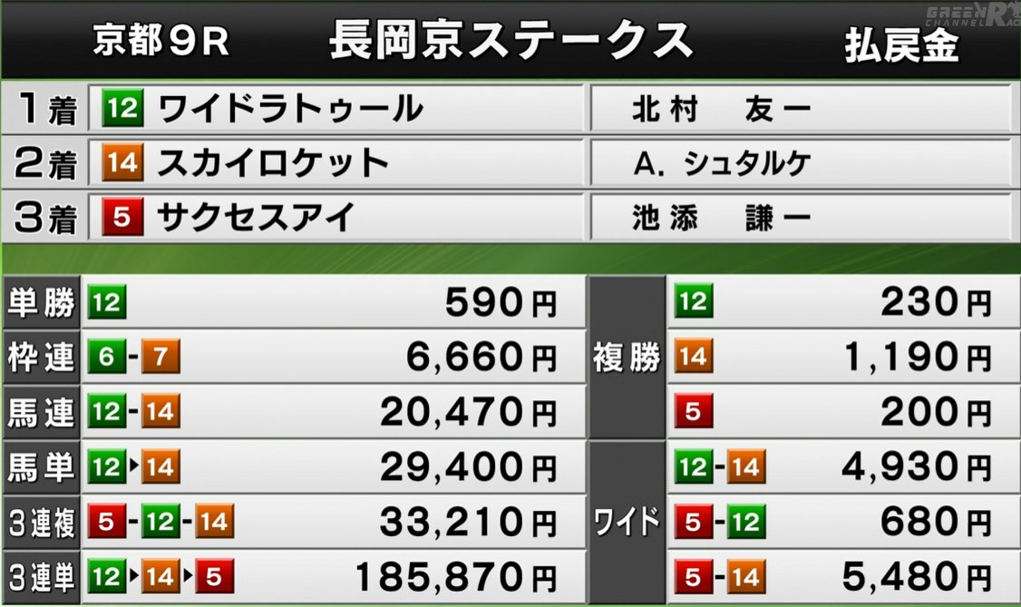 Highlights by 横けん@毎週150万円馬券勝負男 (@koujikano1) / X Highlights by 横けん@毎週150万円馬券勝負男 (@koujikano1) / X