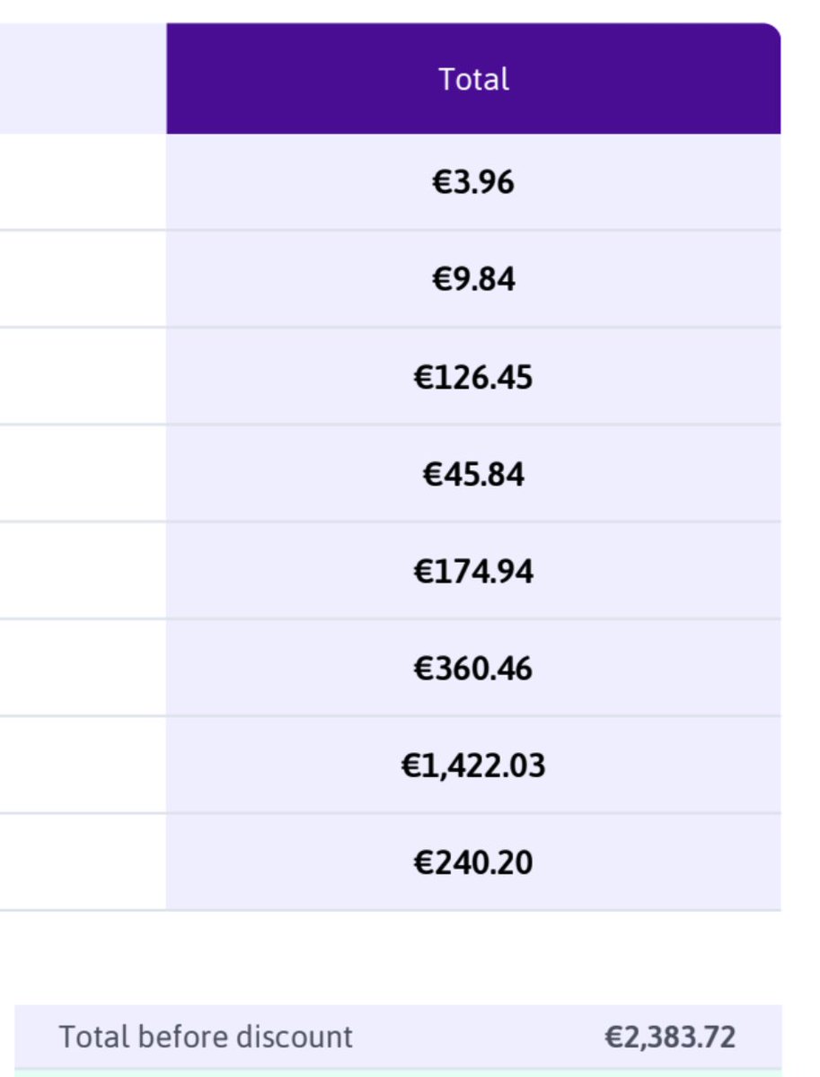 salesteqcom's tweet photo. How We Cut Our Cloud Costs by 94%!

As we scale our goal is to be the most competitive platform and keep reducing our pricing. 

Here's a glimpse at our actual invoices showing the difference https://t.co/DvfokKBbbY