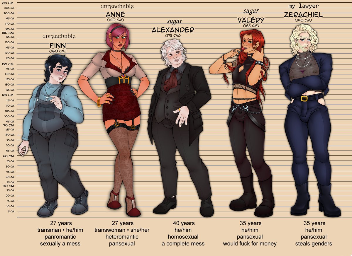 feiandart's tweet photo. Update on the #referencesheet + some info.
Two more #ocs and I'll be done with this.

Zerachiel belongs to @SassyLeDarling.
#oc #ocart #ocartist #ocartwork #ref #heightchart https://t.co/PIFeEMR90T