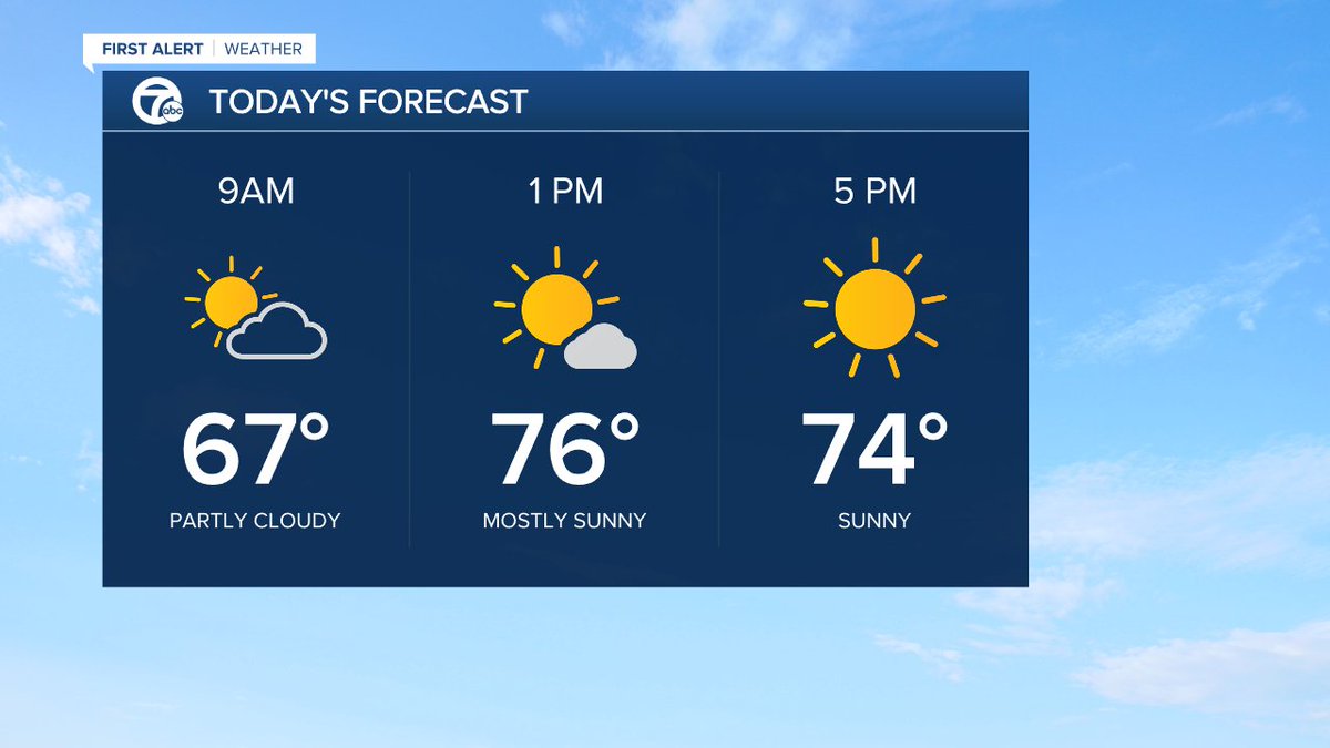 A warm &amp; windy Sunday on the way!  A cold front will trigger a few showers, mainly north of I-69 this morning.  Otherwise, the afternoon will be dry with gusty winds.  Cooler temps return quickly this week with highs in the 60s.  Hope you have a great day and week ahead!