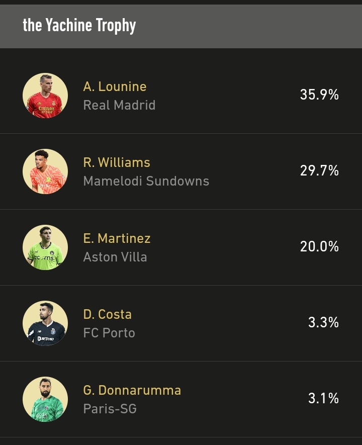 Just voted for Williams #khosi4life