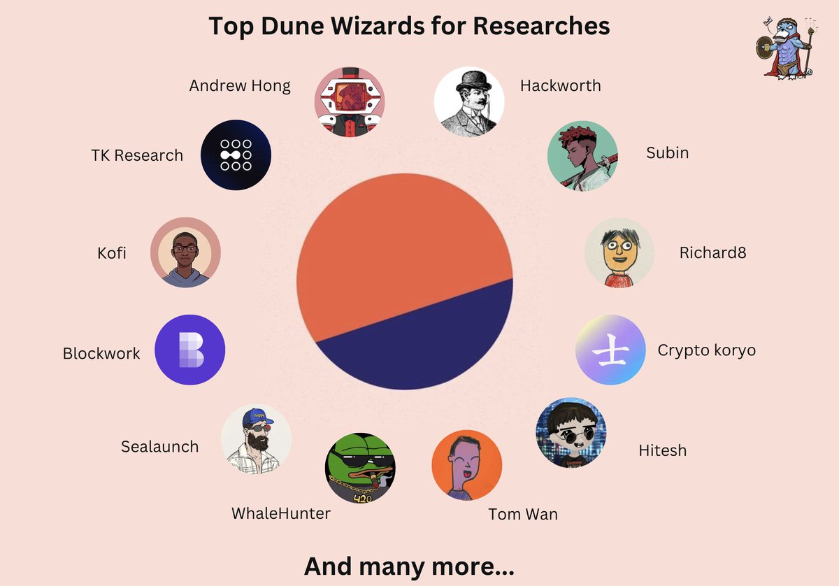 14/ @poopmandefi shares dune wizards with amazing dashboards.