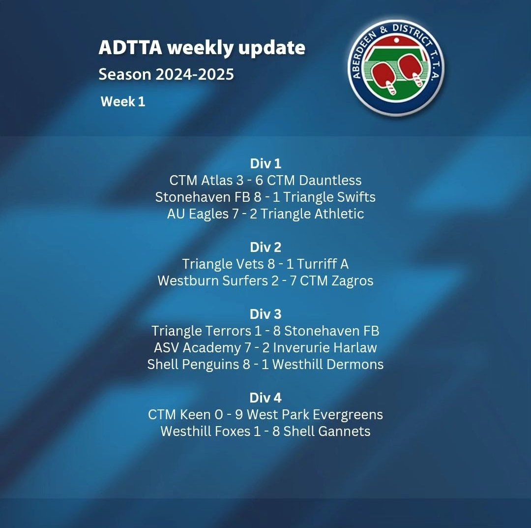 Week 1 results of the 24/25 season - 10 matches across the 4 divisions 🏓