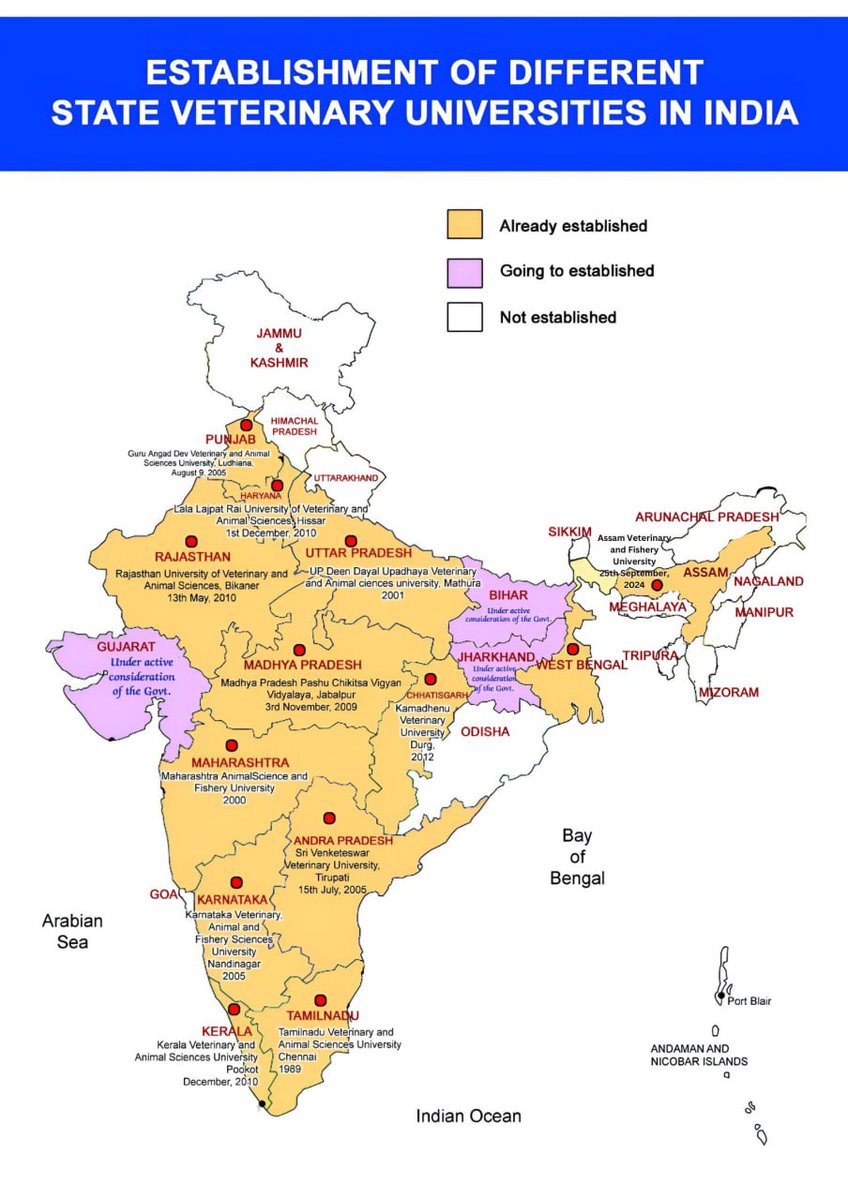 ovc_unofficial's tweet photo. Following the recent establishment of 15 veterinary universities across India, the establishment of Assam Veterinary and Fisheries University act is recommended by the Governor of Assam. It's a humble request to Govt. Of Odisha to establish Odisha Veterinary University soon. https://t.co/gbKlwGcdYY