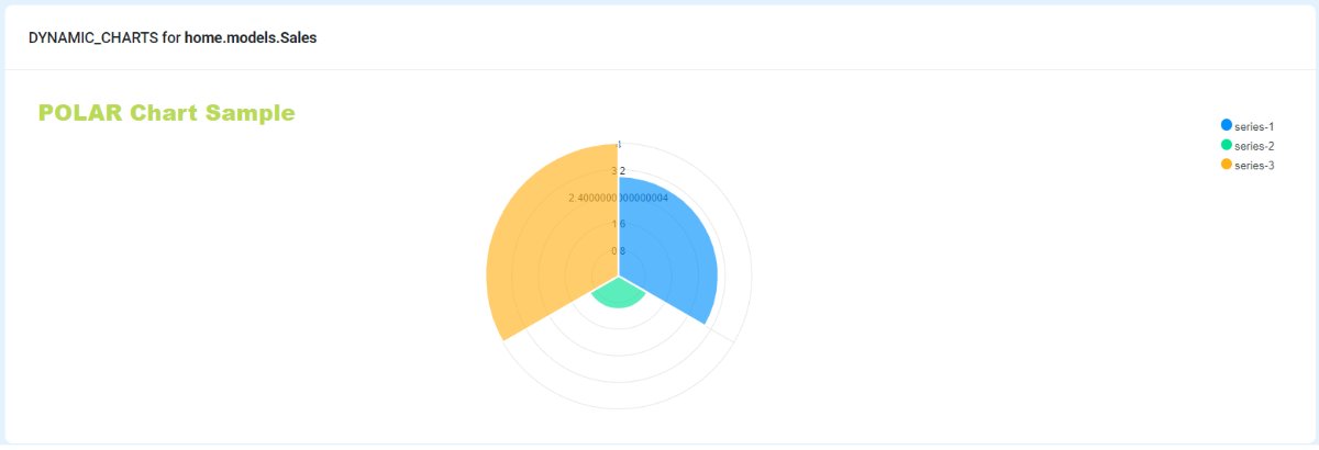 #Dynamic #Django - Core features kickoff 

👉 blog.appseed.us/dynamic-django… 

#dynamic #programming #patterns #Python