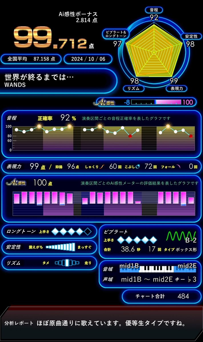 Loki_lvlv's tweet photo. 久々に歌えるところが来た #Octaria の
ウィークリーチャレンジっ
世界が終るまでは… /WANDS
とりあえず1回久々に歌ったら
思いのほか高くて(2枚目)
逆に緊張した感じした😂
ここを乗り切れるようになりたい…!
#Lokiカラ https://t.co/ieYnBdft6Y