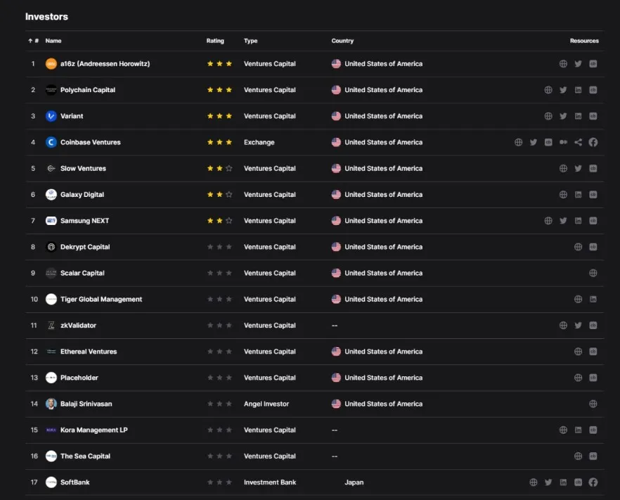 jumpingstocks's tweet image. The Aleo ecosystem offers tools for developers to build, test, and deploy private apps using their zero-knowledge programming language, Leo. Empowering innovation! 💡💻 #Aleo #DevCommunity #LeoLanguage