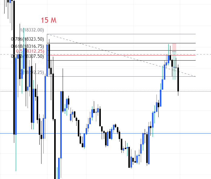 Dev2Mohammed's tweet image. How do you study this? Its Time then Price. 
Does Ict Works? 🫡
#nq #es #NASDAQ #nas100 #mmxm #ict