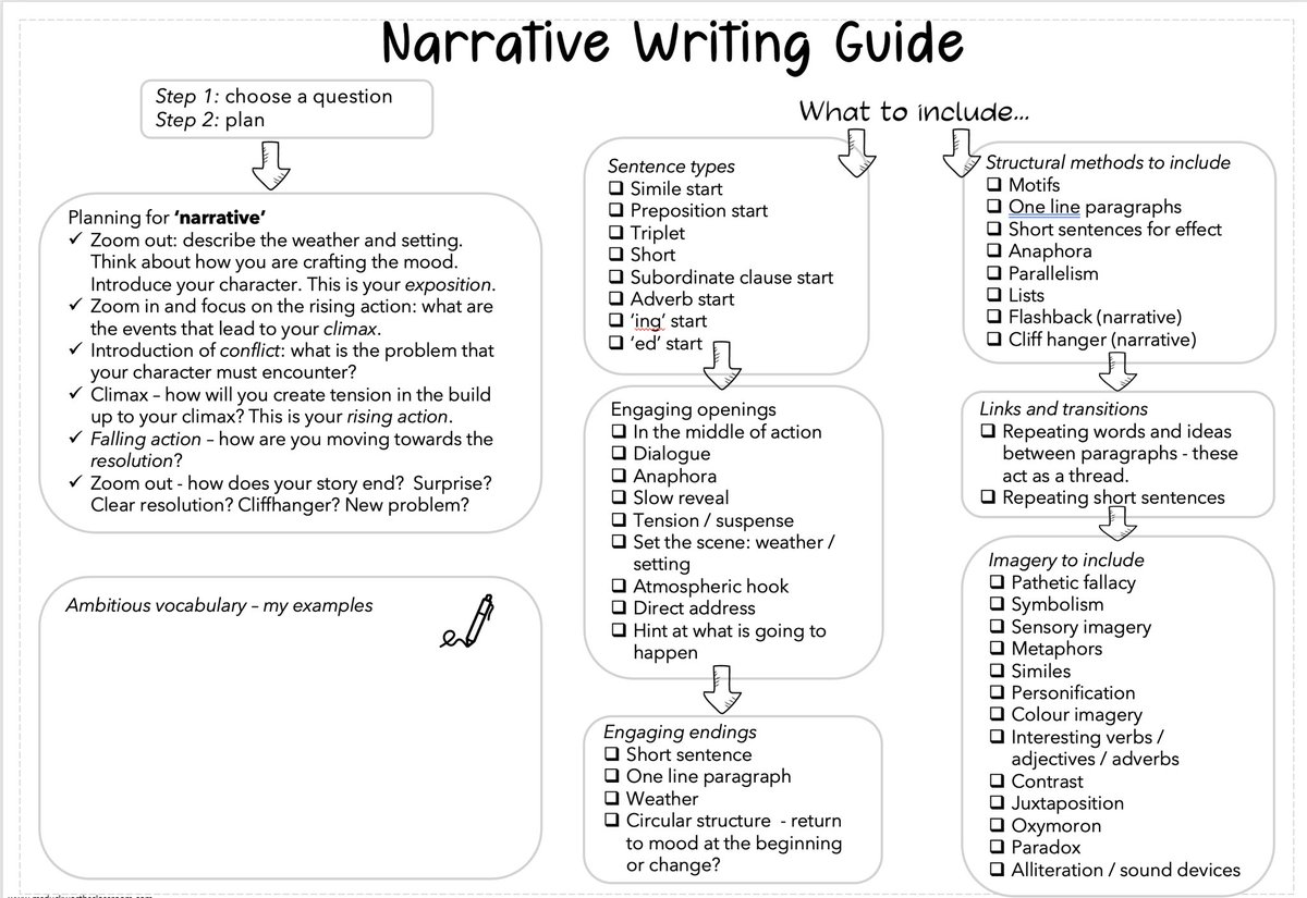 GCSE language download. Narrative writing planning guide with example questions - for GCSE or IGCSE📚💡
Includes 10 exam style prompts, planning sheets, model plan and narrative writing guide. 
Download from KS4 freebies section of my website👉 tinyurl.com/yv6a2pjs