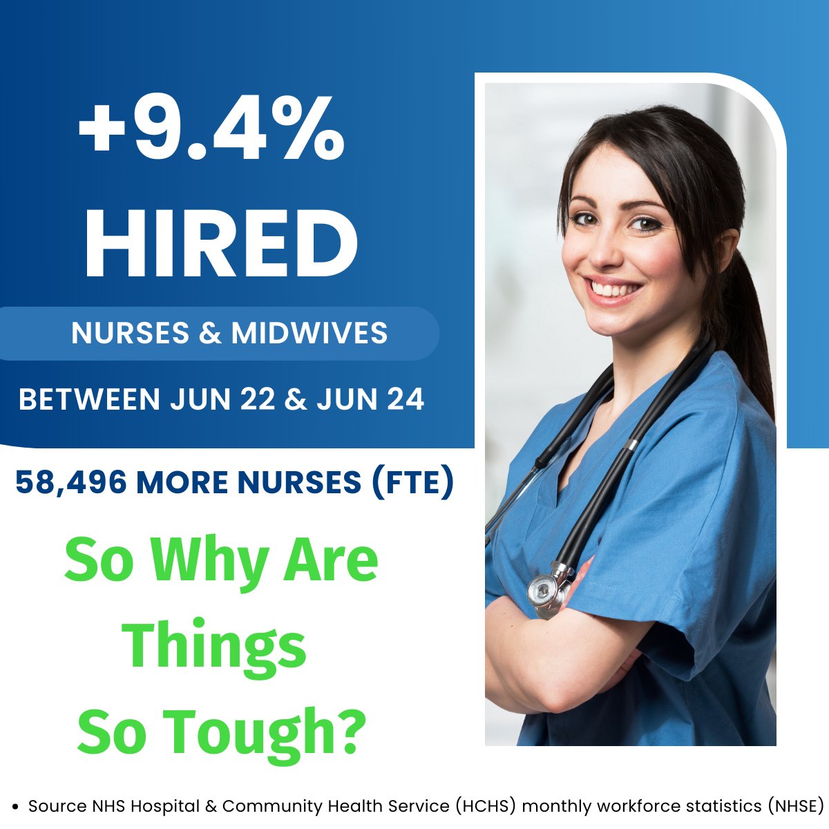 FitToCare's tweet photo. 9.4% MORE NURSES – BUT WHY DOES IT FEEL WORSE?

Despite a 9.4% increase in staff and £2.275B more investment, the NHS still feels under immense pressure. More resources haven’t eased the crisis—maybe it’s not just about money.

THE REAL ISSUE: Management Focus

Top-down, target-driven management isn’t working. We need to listen to frontline nurses—the real Patient Champions. True reform starts bottom-up, harnessing frontline insights to meet patient needs.

Does this resonate? Let’s discuss live every Friday at 12:00 Noon.

#NHS #Nursing #HealthcareReform #FitToCare