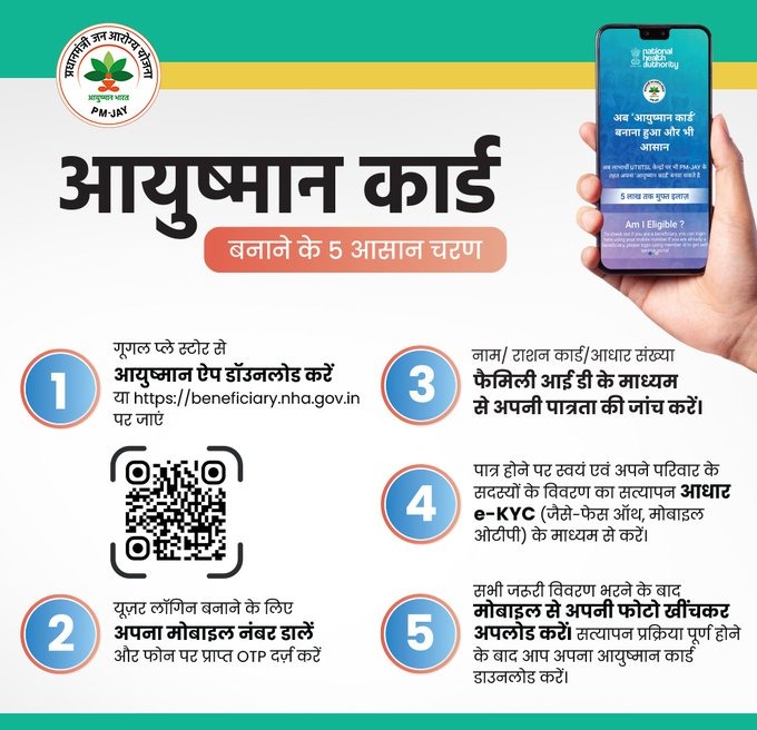 healthminmp's tweet photo. अब आयुष्मान कार्ड बनाने के लिए आपको कहीं जाने की ज़रूरत नहीं।नीचे दिए गए चरणों को फ़ॉलो कर आसानी से घर बैठे बनाएँ अपना #ayushmancard

#AyushmanBharat #PMJAY #AyushmanApp @PMOIndia @narendramodi @JPNadda @CMMadhyaPradesh
@rshuklabjp @nsp2106 https://t.co/IqDpbTao5F