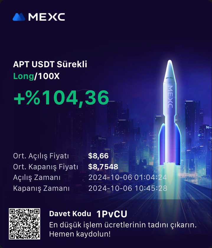 $APT

Ufak bir kâr ile pozumu kapattım.

Değerlendiren arkadaşlara Afiyet olsun 🔥💵💵💵💵

#Aptos #APT