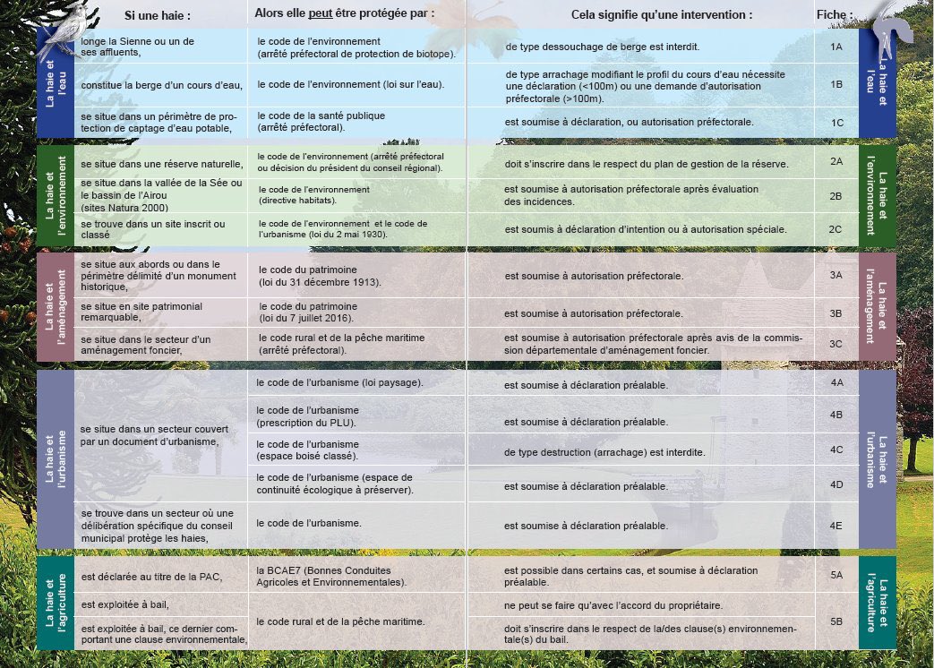 Et vous, dans votre métier, vous souffrez de réglementations trop complexes ?
Je commence :
