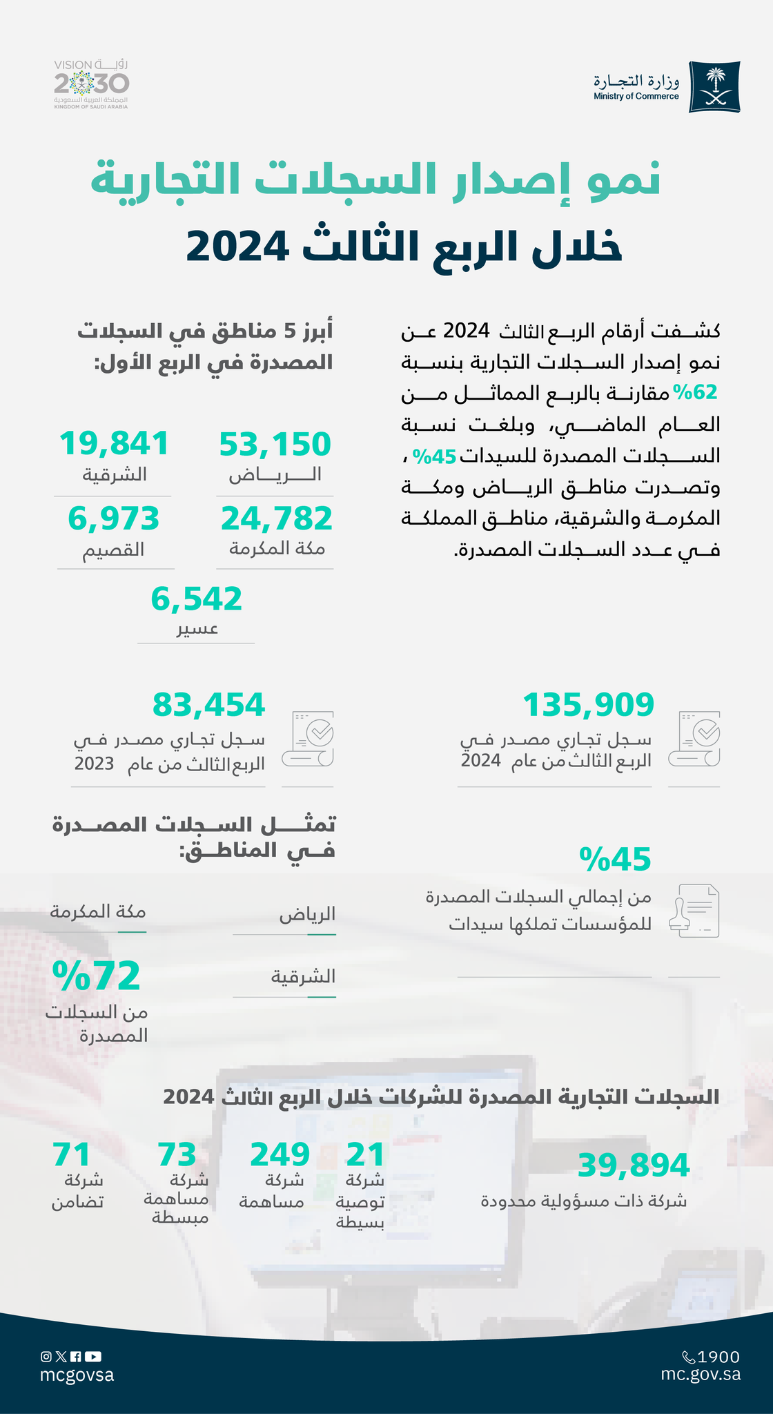 الصورة