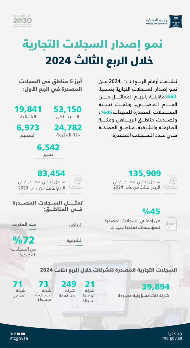 الصورة