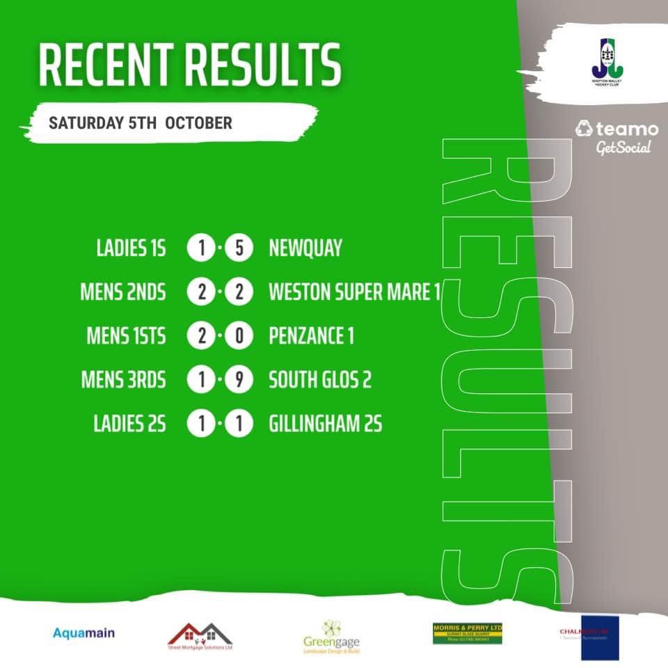 #upthemallet
<a href="/NewquayHockey/">Newquay Hockey Club</a> <a href="/WSMHockeyClub/">Weston-super-Mare HC</a> <a href="/GillinghamHC/">Gillingham HC</a> <a href="/Southgloshc/">South Glos HC</a>