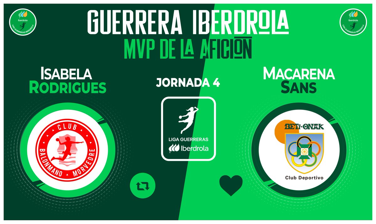 ⭐ ¡Vota para elegir a la #GuerreraIberdrola de la Jornada4⃣ en la #LigaGuerrerasIberdrola!

🆚 <a href="/BMMorvedre/">#vamosMorvedre🖤♥️</a> : <a href="/Beti_guerreras/">Replasa Beti-Onak</a>
 
♻️ RT: Isabela Rodrigues
❤️ Me gusta: Macarena Sans

#SheLovesHandball