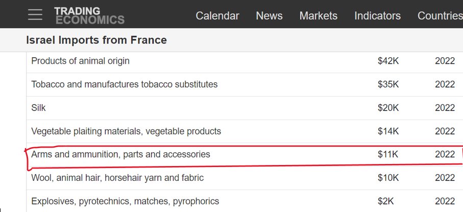 A French arms embargo on Israel?  Oh dear.