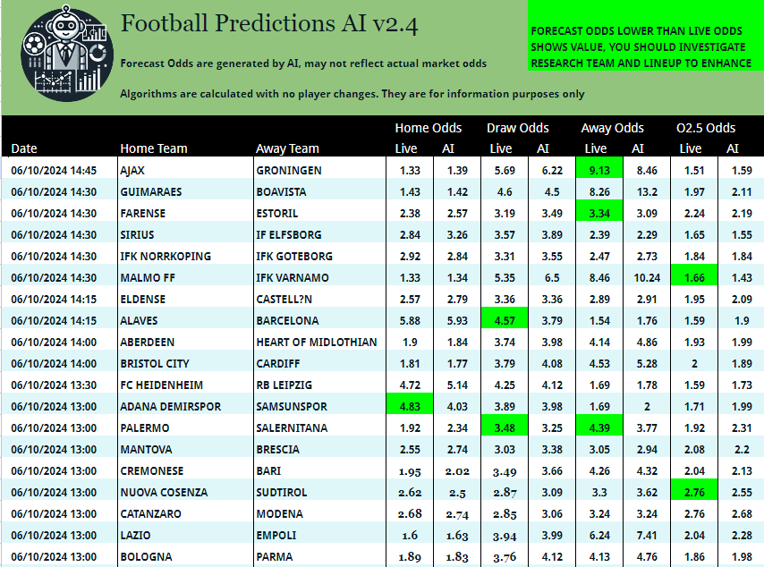 More teams AI spotted with interesting odds

🇳🇱 AJAX v GRONINGEN
🇵🇹 FARENSE v ESTORIL
🇸🇪 MALMÖ FF v IFK VÄRNAMO
🇪🇸 ALAVÉS v BARCELONA
🇹🇷 ADANA DEMİRSPOR v SAMSUNSPOR
🇮🇹 PALERMO v SALERNITANA
🇮🇹 NUOVA COSENZA v SÜDTIROL
