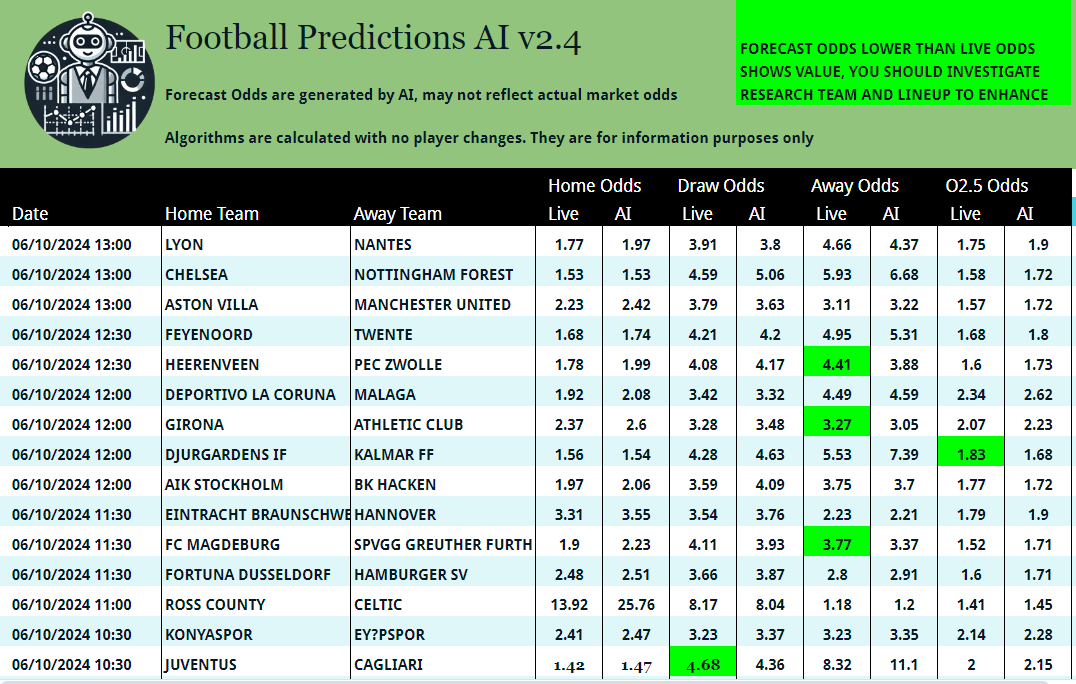 Forecast Odds for football.

Teams the AI has spotted

🇳🇱 HEERENVEEN v PEC ZWOLLE
🇪🇸 GIRONA v ATHLETIC CLUB
🇸🇪 DJURGARDENS IF v KALMAR FF
🇩🇪 FC MAGDEBURG v SPVGG GREUTHER FÜRTH
🇮🇹 JUVENTUS v CAGLIARI