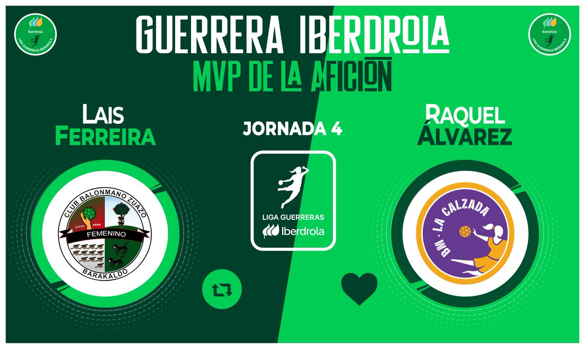 Liga Guerreras Iberdrola (@iberdroladhf) on Twitter photo ⭐ ¡Vota para elegir a la #GuerreraIberdrola de la Jornada4⃣ en la #LigaGuerrerasIberdrola!
🆚 <a href="/CbmZuazo/">Club Balonmano Zuazo</a> : <a href="/CBLaCalzada/">Club Balonmano MotiveMarket.com La Calzada</a>
♻️ RT: Lais Ferreira
❤️ Me gusta: Raquel Álvarez
#SheLovesHandball ⭐ ¡Vota para elegir a la #GuerreraIberdrola de la Jornada4⃣ en la #LigaGuerrerasIberdrola!
🆚 <a href="/CbmZuazo/">Club Balonmano Zuazo</a> : <a href="/CBLaCalzada/">Club Balonmano MotiveMarket.com La Calzada</a>
♻️ RT: Lais Ferreira
❤️ Me gusta: Raquel Álvarez
#SheLovesHandball