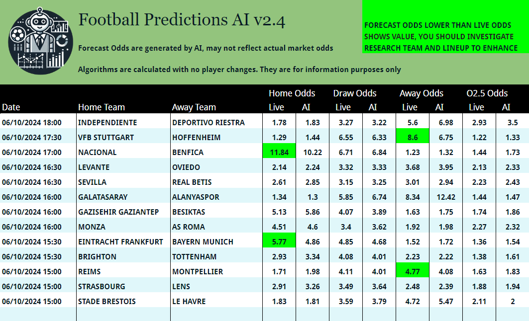 More games of interest

🇩🇪 VFB STUTTGART v HOFFENHEIM
🇵🇹 NACIONAL v BENFICA
🇩🇪 EINTRACHT FRANKFURT v BAYERN MÜNCHEN
🇫🇷 REIMS v MONTPELLIER
