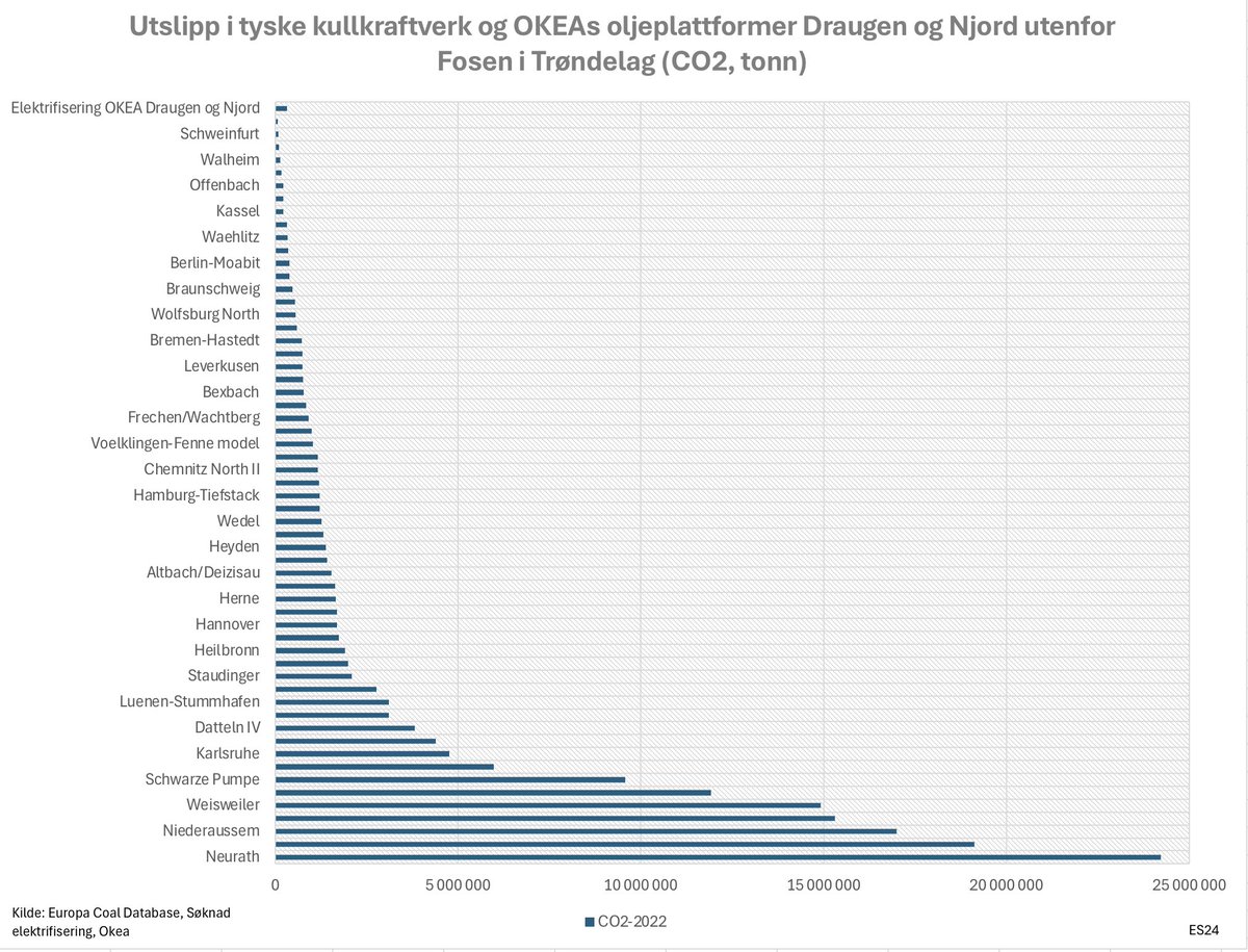 Eivind Salen tweet media