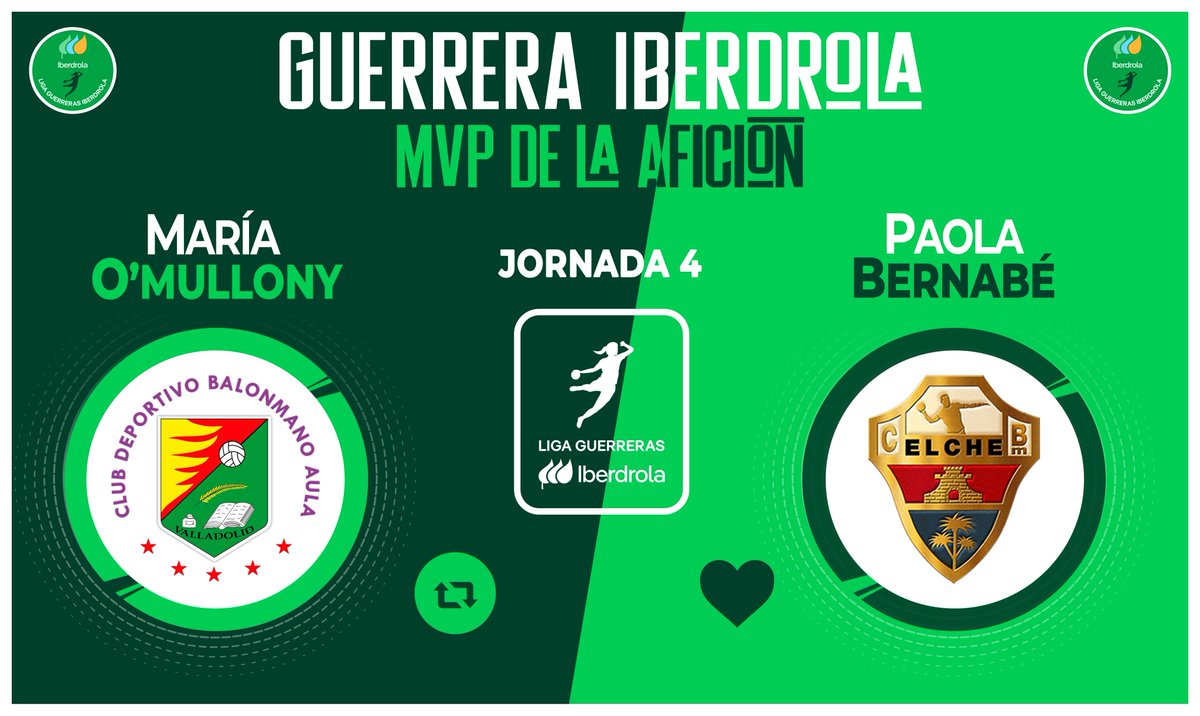 ⭐ ¡Vota para elegir a la #GuerreraIberdrola de la Jornada4⃣ en la #LigaGuerrerasIberdrola!

🆚 <a href="/BmAulaCultural/">CD Balonmano Aula</a> : <a href="/cbm_elche/">Atticgo Balonmano Elche</a>

♻️ RT: <a href="/MariaOmullony/">Omu</a>
❤️ Me gusta: Paola Bernabé

#⃣ #SheLovesHandball