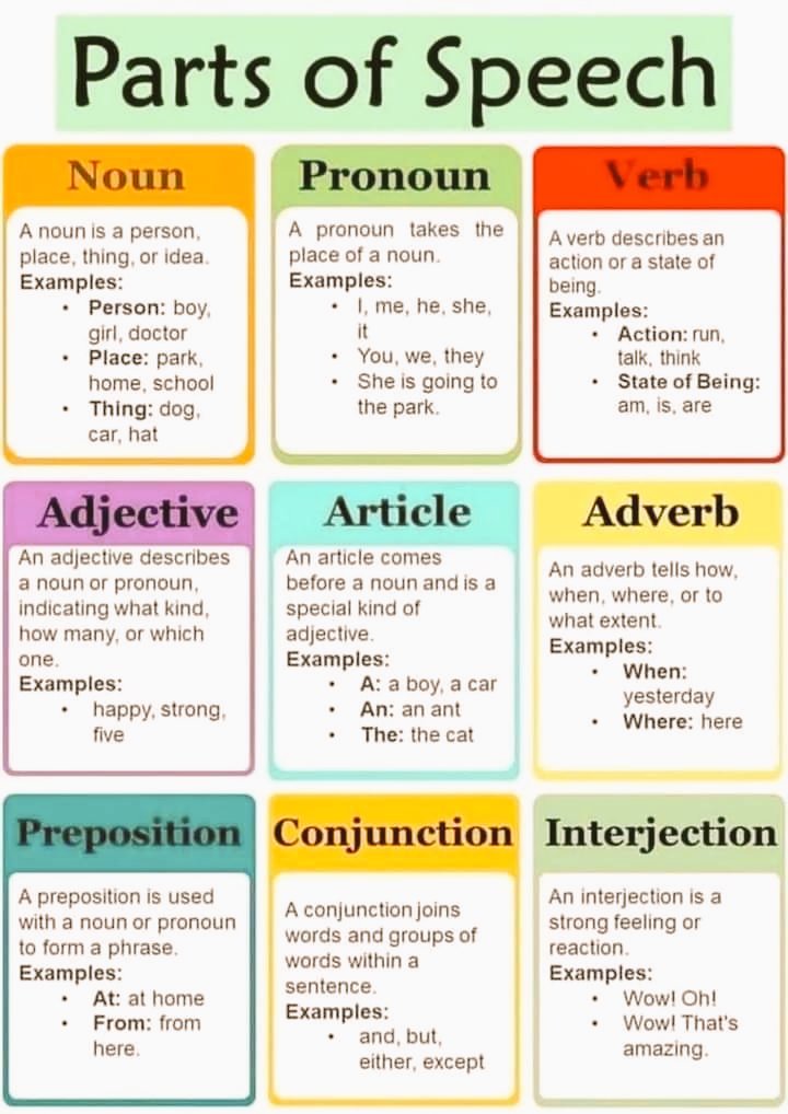 englishspeatips's tweet photo. Parts of Speech https://t.co/KqfdB2fQff