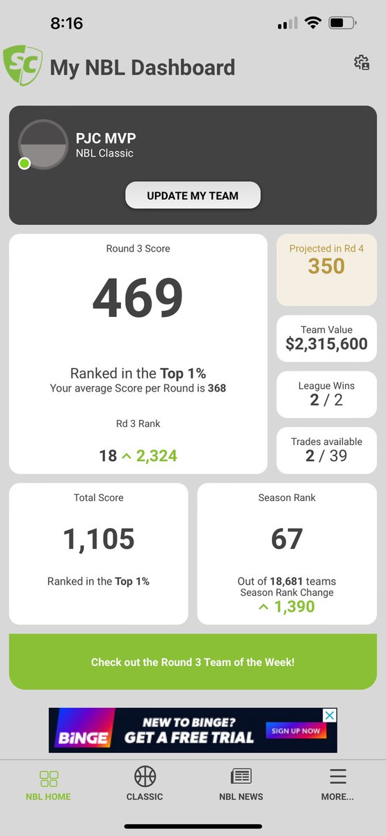 cfcmully's tweet image. wowee #nblsupercoach