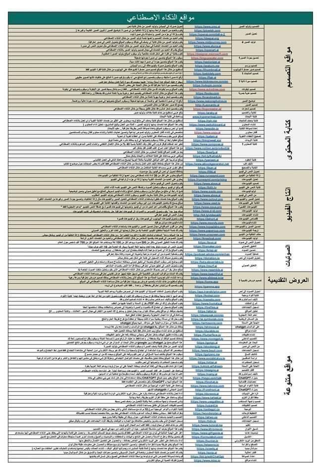 أنت الخسرااان لو بتستخدم ال ChatGpt فقط ❌🤯

لأن متااح آلاف الأدوات بال AI الآن بين يديك 👈🏻👉🏻

كلها فى رابط واحد Pdf و كل اللى عليك ضع 🆗
 وتابع للآخر لتحميله👇 🔥